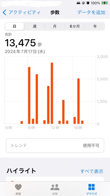 アクル整骨院 | 傷病日記⑨7/17(水) - IMG_6975