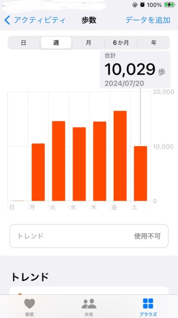 アクル整骨院 | 傷病日記12 7/20(土)退院！ - IMG_7059