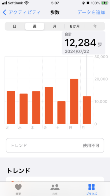 アクル整骨院 | 様々な腰痛、、、2024.7.22(月) - IMG_7088