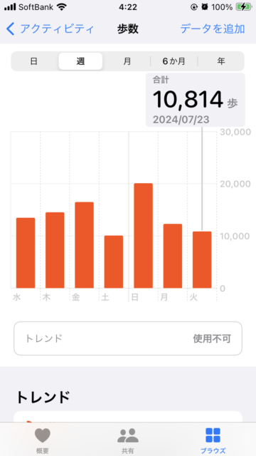 アクル整骨院 | 肩の痛み、、、2024.7.23(火) - IMG_7108