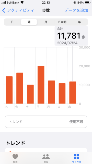 アクル整骨院 | 妊娠中の整体（マタニティ整体）2024.7.24(水) - IMG_7132