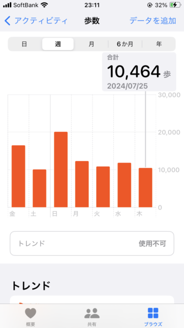 アクル整骨院 | 南町田散歩、、、2024.7.25(木) - IMG_7147