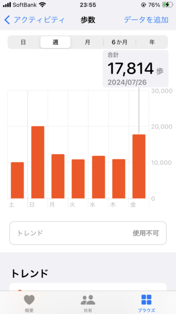 アクル整骨院 | 南町田、、、2024.7.26(金)！ - IMG_7159