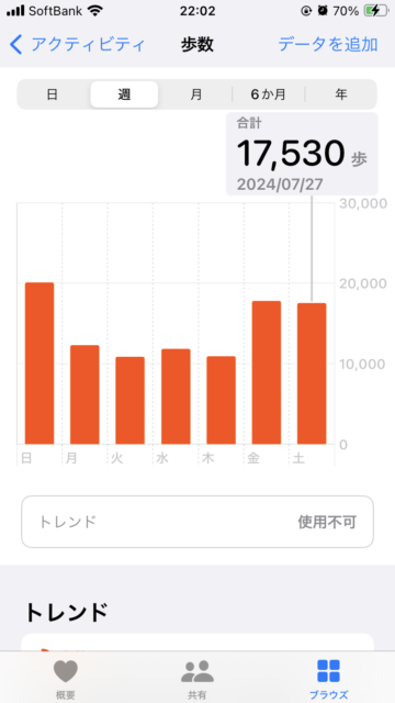 アクル整骨院 | 南町田 盆踊り、、、2024.7.27(土) - IMG_7178