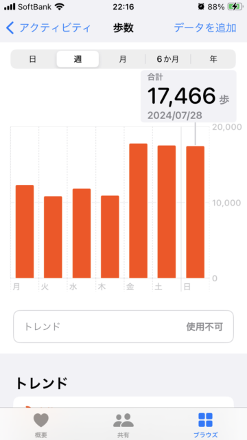 アクル整骨院 | 南町田　散歩、、、2024.7.28(日)！ - IMG_7188