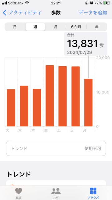 アクル整骨院 | 酷暑、、、2024.7.29(月) - IMG_7198