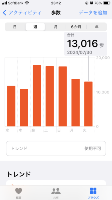 アクル整骨院 | 南町田、業務スーパー、2024.7.30(火) - IMG_7204