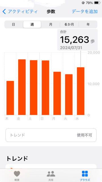 アクル整骨院 | マタニティ整体・妊娠中の整体　2024.7.31(水) - IMG_7217