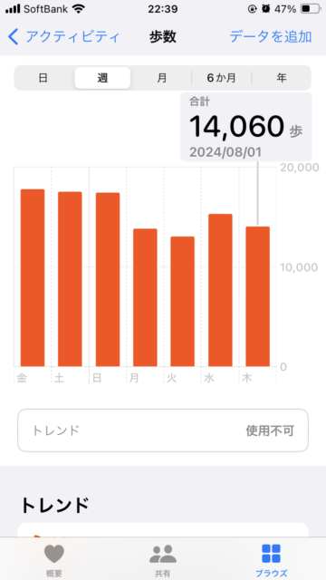 アクル整骨院 | 交通事故整体、2024.8.1(木) - IMG_7227