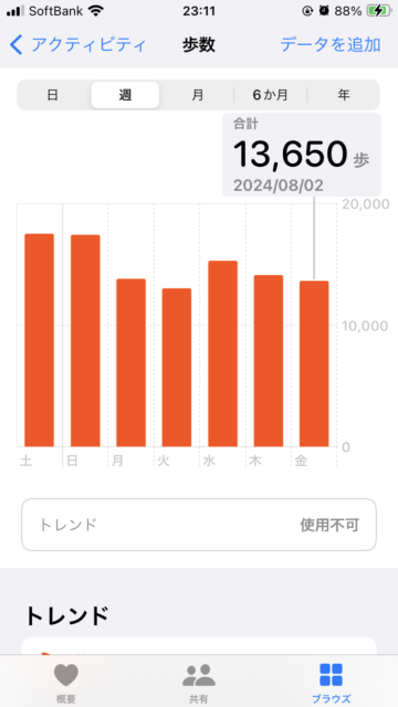 アクル整骨院 | ぎっくり腰、2024.8.2(金) - IMG_7243