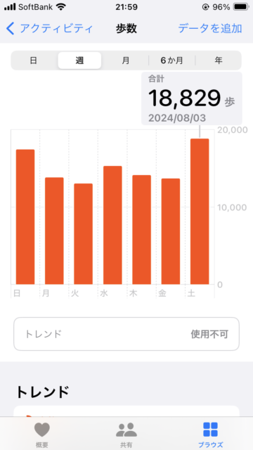 アクル整骨院 | 肩こりからくる頭痛、2024.8.3(土) - IMG_7256