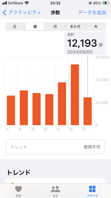 アクル整骨院 | ぎっくり腰、2024.8.5(月) - IMG_7276