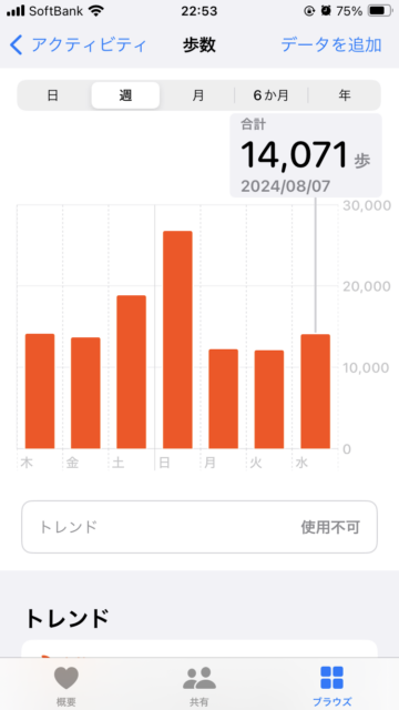 アクル整骨院 | 南町田 マタニティ整体・妊娠中の整体、2024.8/7(水) - IMG_7294
