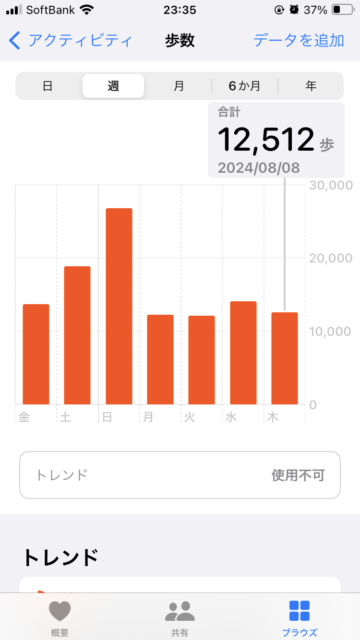 アクル整骨院 | 妊娠中の腰痛、2024.8/8(木) - IMG_7312