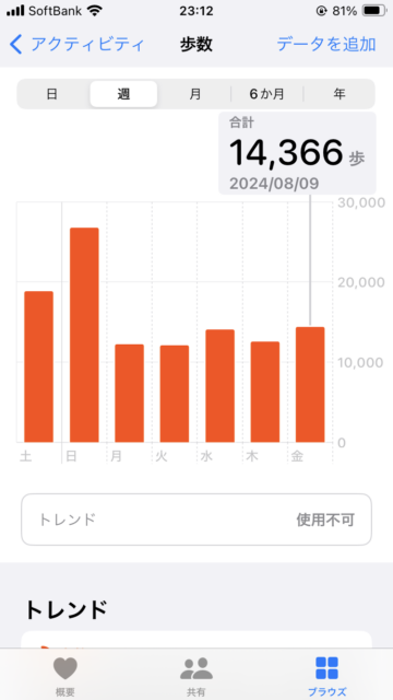 アクル整骨院 | 南町田 整体、2024.8/9(金) - IMG_7331