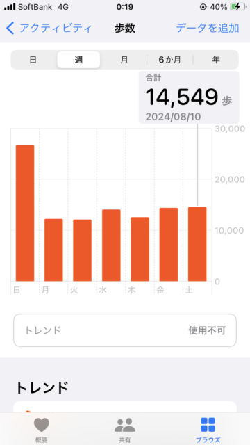 アクル整骨院 | 南町田、産後骨盤矯正・マタニティ整体、、2024.8/10(土) - IMG_7350