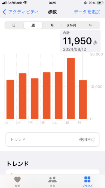 アクル整骨院 | 冷房の冷えによる腰痛肩こりにご注意を！2024.8/12（月・祝） - IMG_7487
