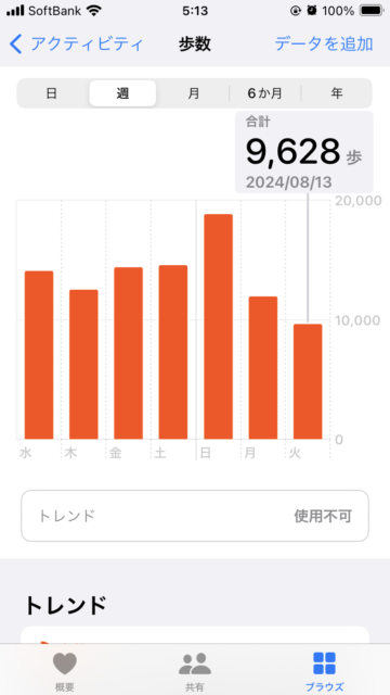 アクル整骨院 | 猫背が気になる方へ、2024.8.13(火) - IMG_7499