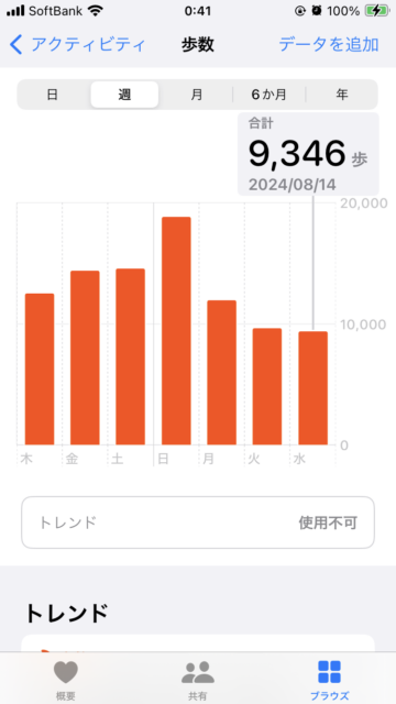 アクル整骨院 | 肩こり、2024.8.14(水) - IMG_7503