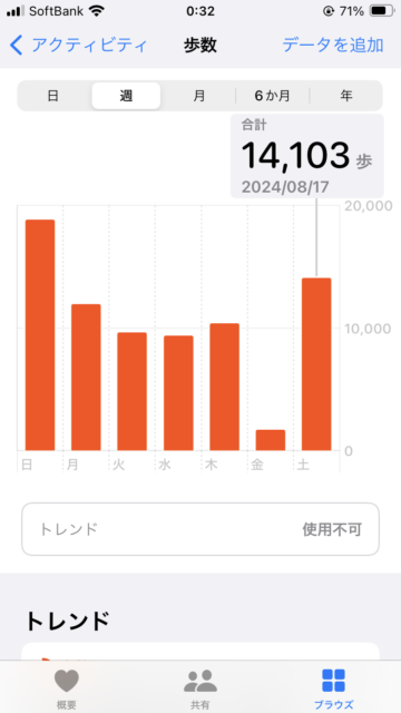 アクル整骨院 | 交通事故治療、2024.8.17(土) - IMG_7531