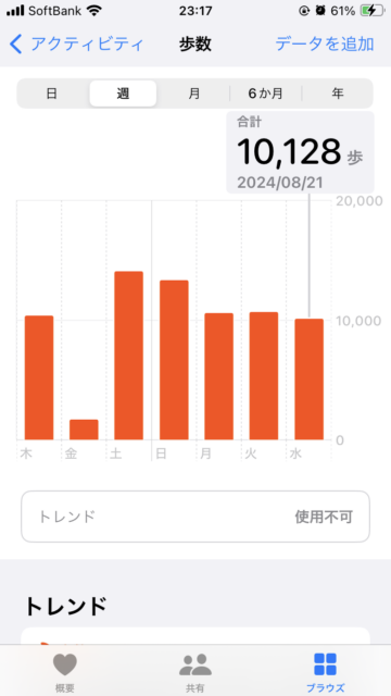 アクル整骨院 | 産後骨盤矯正・ベビーカー来院、2024.8.21(水) - IMG_7564