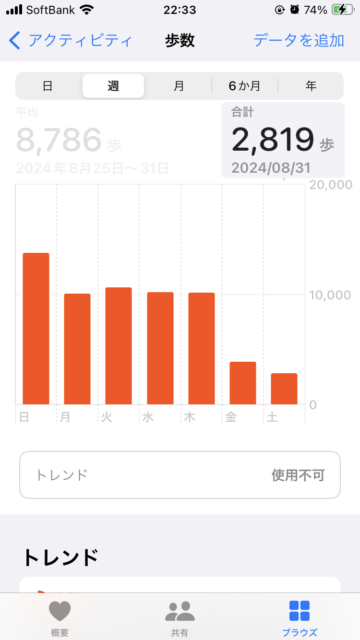 アクル整骨院 | 腰痛 2024.8.31(土) - IMG_7800