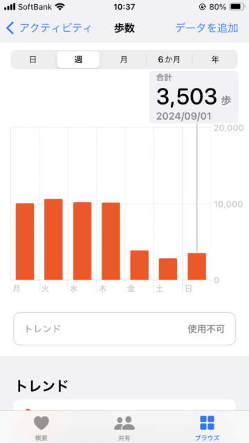 アクル整骨院 | 腰痛・肩こり原因 2024.9.1(日) - IMG_7819