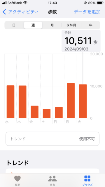 アクル整骨院 | 整体・運動 2024.9.3(火) - IMG_7836