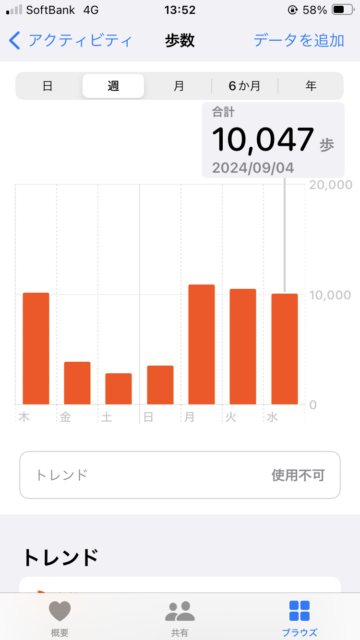 アクル整骨院 | 整体 の頻度 2024.9.4(水) - IMG_7846