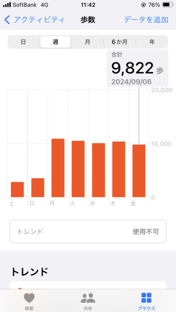 アクル整骨院 | 頭痛・肩こりの原因 2024.9.6(金) - IMG_7866