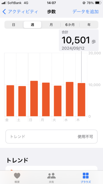 アクル整骨院 | 猫背をどうにかしたい！ 2024.9.12(木) - IMG_7971