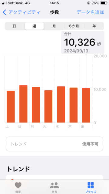 アクル整骨院 | O脚を放ってしまうと、、、2024.9.13(金) - IMG_7972