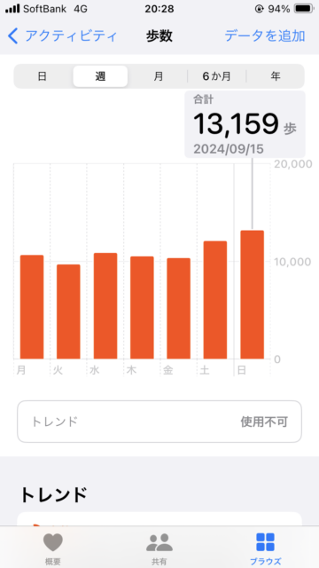 アクル整骨院 | 高齢者の腰痛・肩こり 2024.9.15(日) - IMG_8166