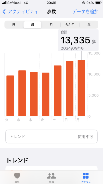 アクル整骨院 | 猫背矯正 2024.9.16(月) - IMG_8167