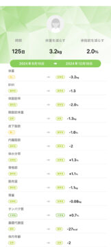 アクル整骨院 | 町田市鶴間在住/産後骨盤矯正／31歳女性／第二子出産／産後1か月／施術期間約４か月／ - 9d66cae94f885c95f84f91554238d1fb-162×360