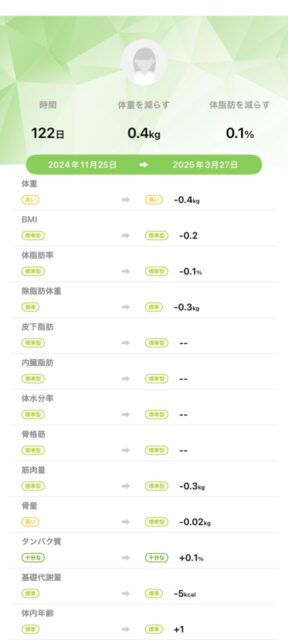 アクル整骨院 | 南町田在住/産後骨盤矯正/31歳女性/産後4か月/第一子出産/施術期間約4か月/ アクル整骨院 | 南町田在住/産後骨盤矯正/31歳女性/産後4か月/第一子出産/施術期間約4か月/ - 9f575ed3b4b54ef53e7ab5fc4ffa8884-576×1280