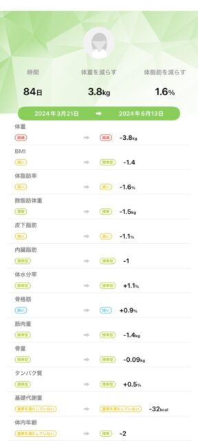 アクル整骨院 | 産後骨盤矯正／マタニティ整体～来院／36歳女性／第二子出産／産後2か月／施術期間約3か月／町田市小川在住 - a5949f88f902a44d962972aa97e29231-576×1280