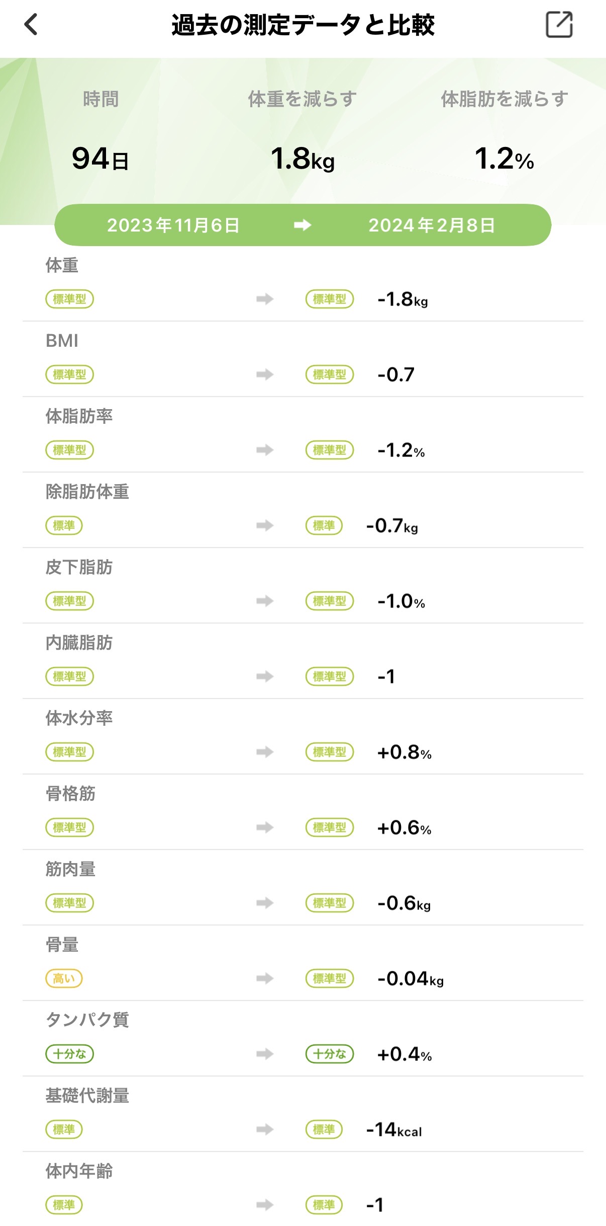アクル整骨院 | 町田市金森在住/EMS４８歳女性/体型崩れ/パート/２児の母/ - Screenshot