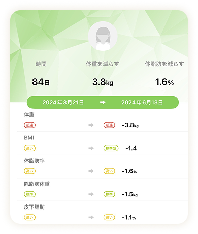 アクル整骨院 | トップ アクル整骨院 | トップ - Results-item (6)