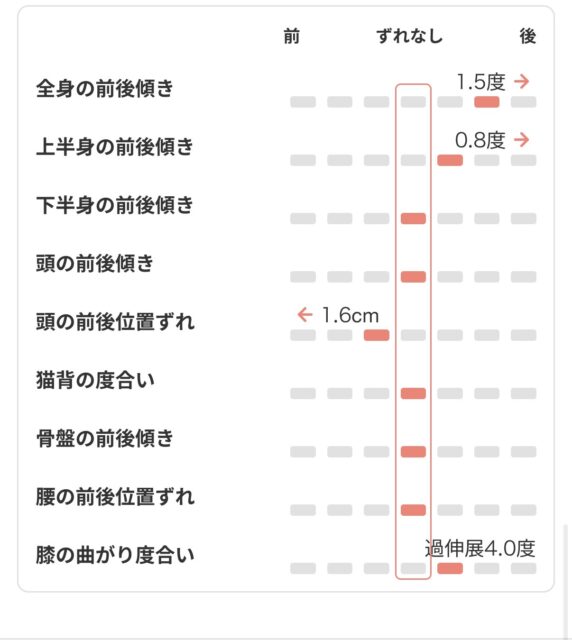 アクル整骨院 | 町田市鶴間在住/産後骨盤矯正/産後6か月/第1子出産/27歳女性/施術期間 約3か月 アクル整骨院 | 町田市鶴間在住/産後骨盤矯正/産後6か月/第1子出産/27歳女性/施術期間 約3か月 - Screenshot